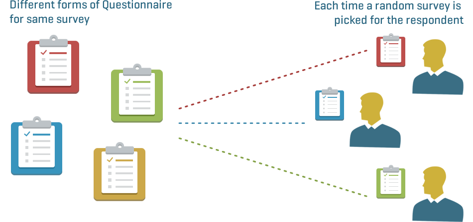 Split Ballot Technique